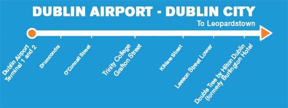 Aircoach ਰੁਕ ਨਕਸ਼ਾ